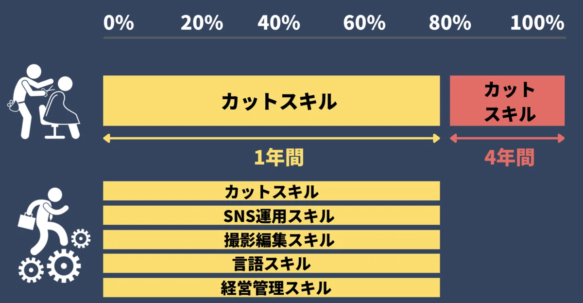 スクリーンショット 2021-10-17 23.54.49