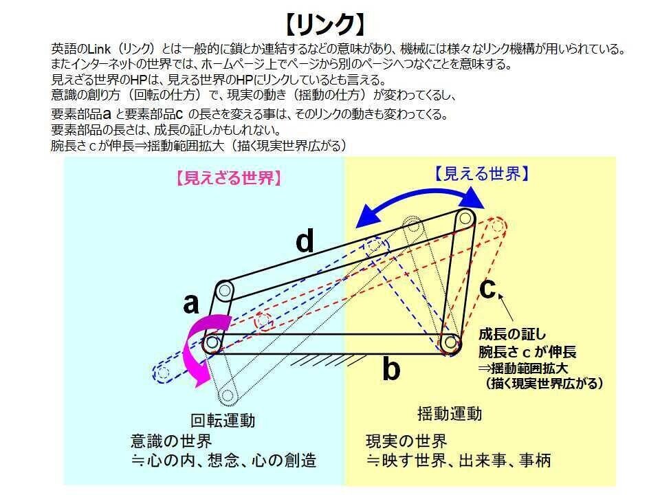 リンク