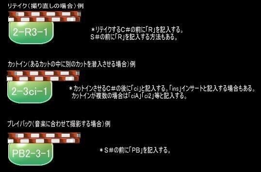 僕の映画の作り方・覚え書き 撮影の進め方。カチンコの記入方法