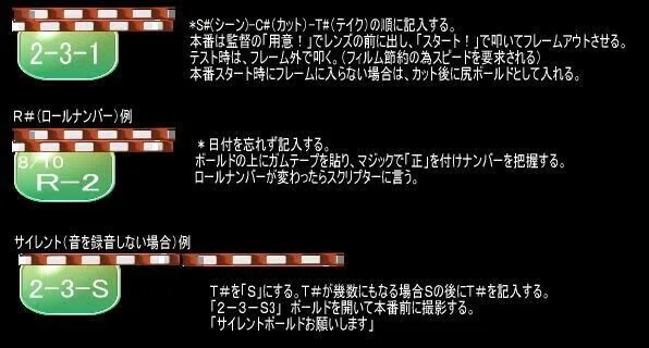 僕の映画の作り方・覚え書き 撮影の進め方。カチンコの記入方法