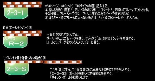 僕の映画の作り方・覚え書き 撮影の進め方。カチンコの記入方法