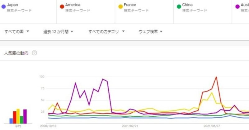 世界からの「Japan」への関心はこんなにも低い