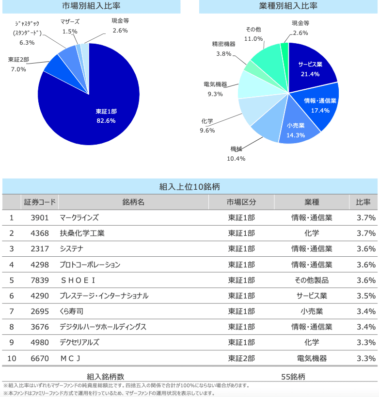 スクリーンショット 2021-10-18 6.42.59