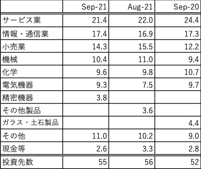 jrevive_業種