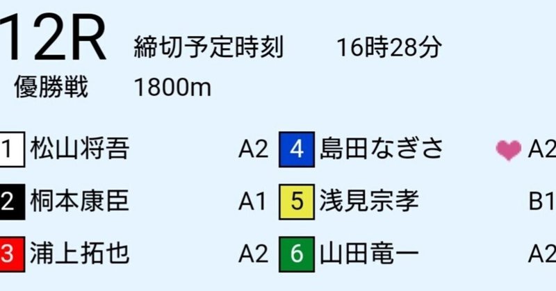 平和島12R 三連単予想 三連単配当予想最終レース。  リアル10000円勝負！