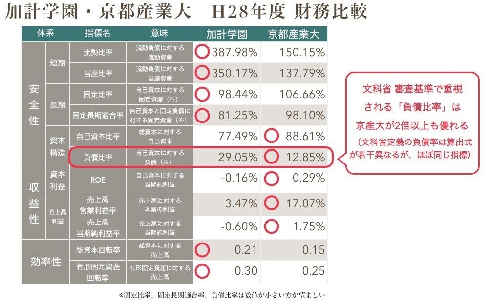 絶版:会計学 財務分析】加計学園・京都産業大学 H28年度比較|犬飼淳 / Jun