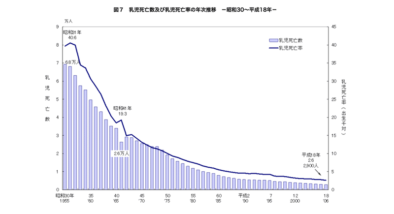 乳児死亡率