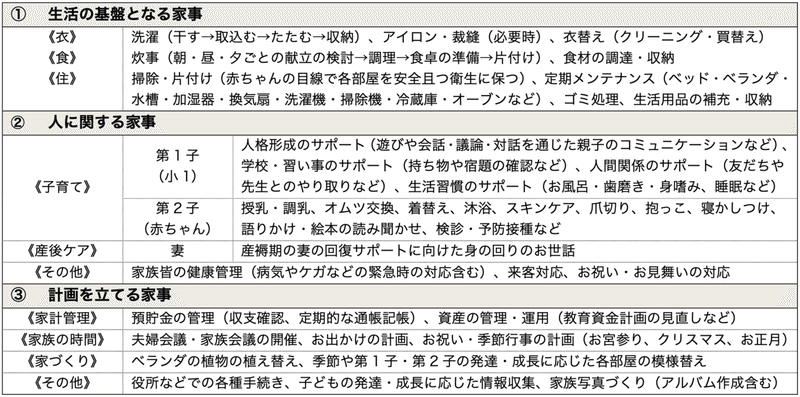 図_家庭を育む仕事