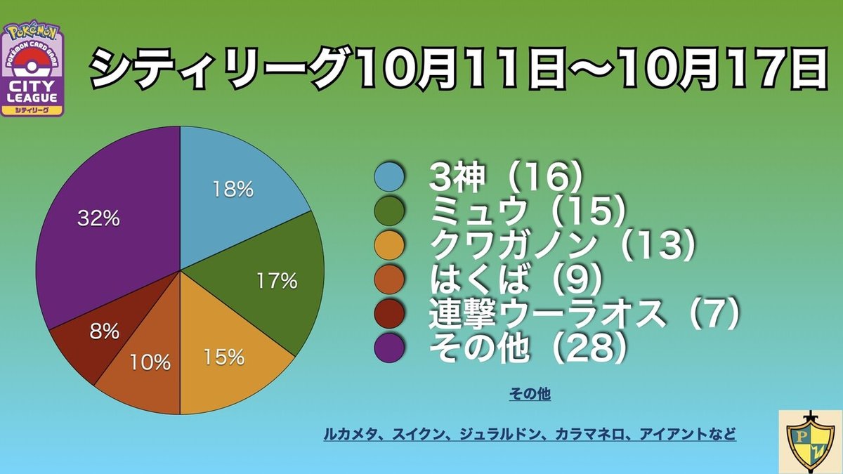 10月11日〜10月17日のポケカ環境考察.001