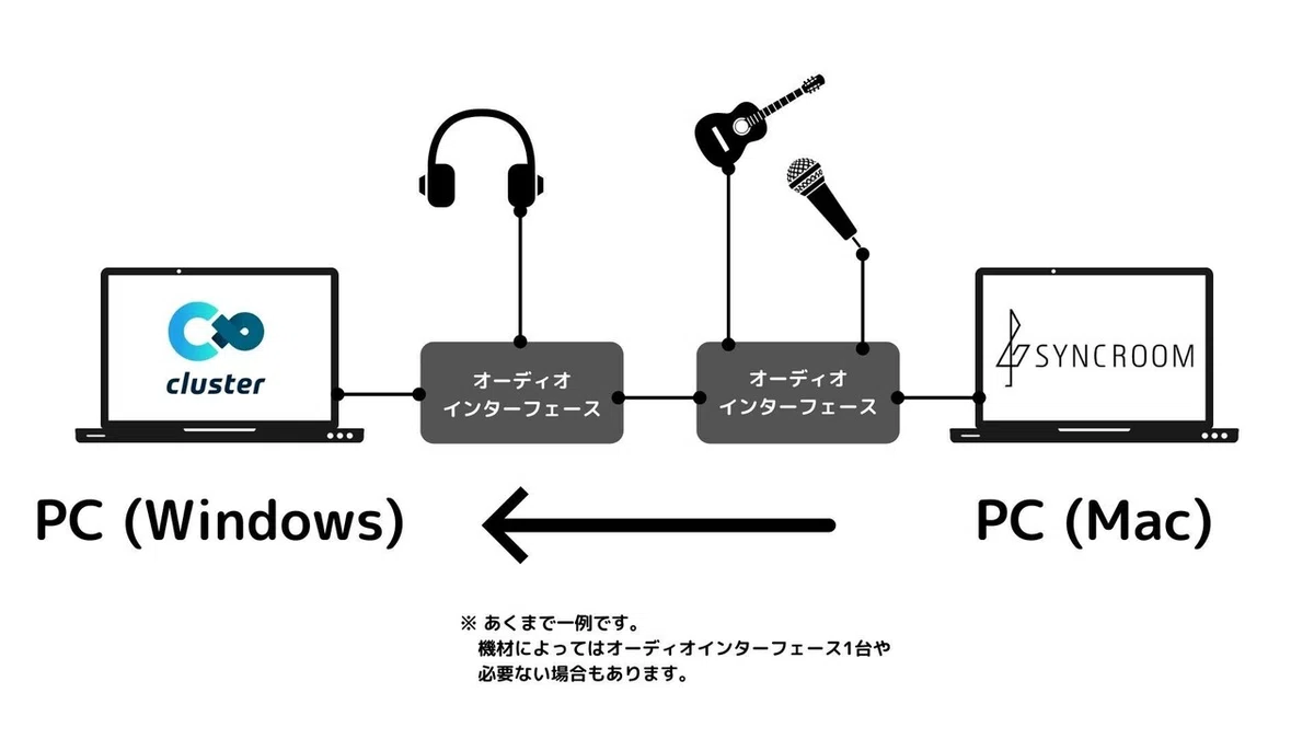 から (4)