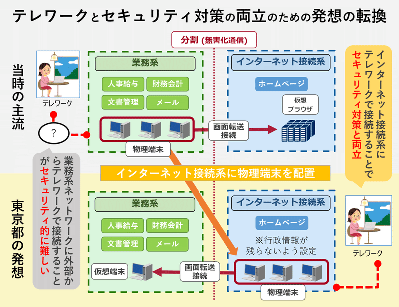 図5