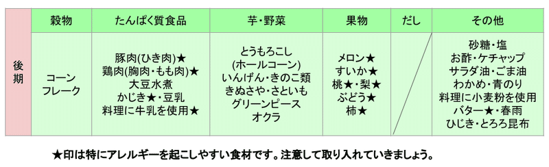 離乳食後期編 栄養士監修 食べるって楽しい を育もう 合言葉はカミカミカミ はたらく を楽しくするnote From Works Human Intelligence Note