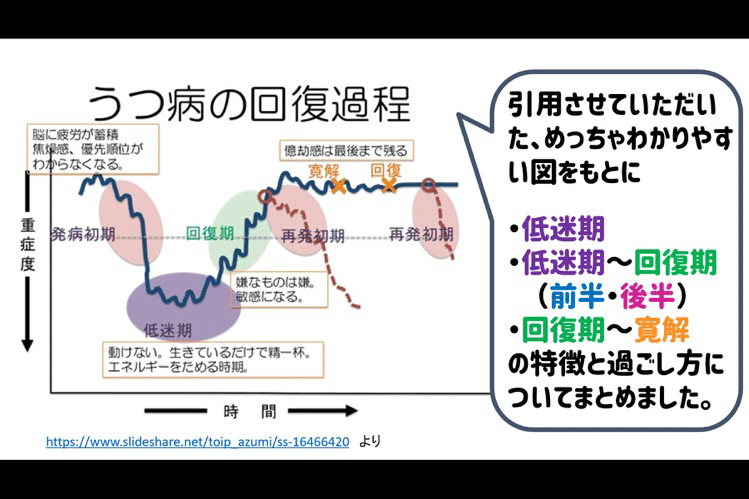 うつの波のお話し Tarois Note