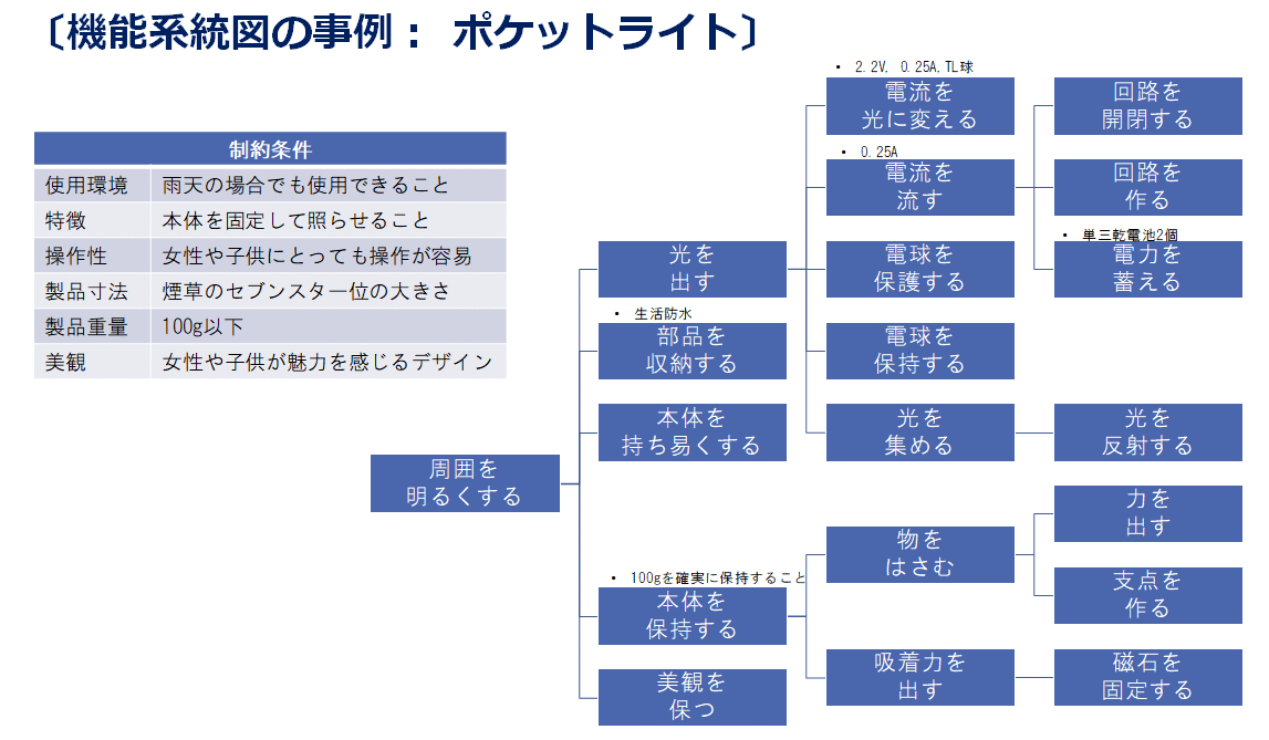 図の体系: 図的思考とその表現 | 出原 栄一, 吉田 武夫, 渥美