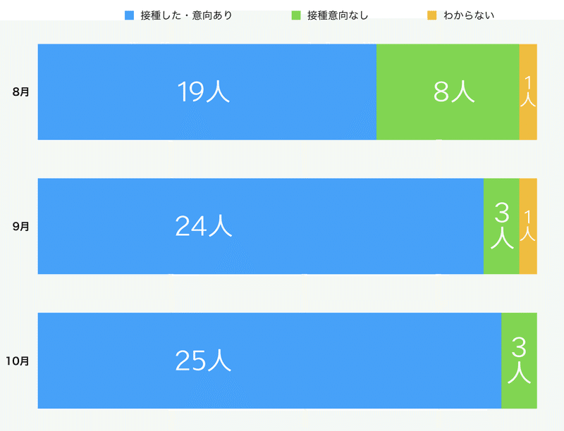 グラフ2X