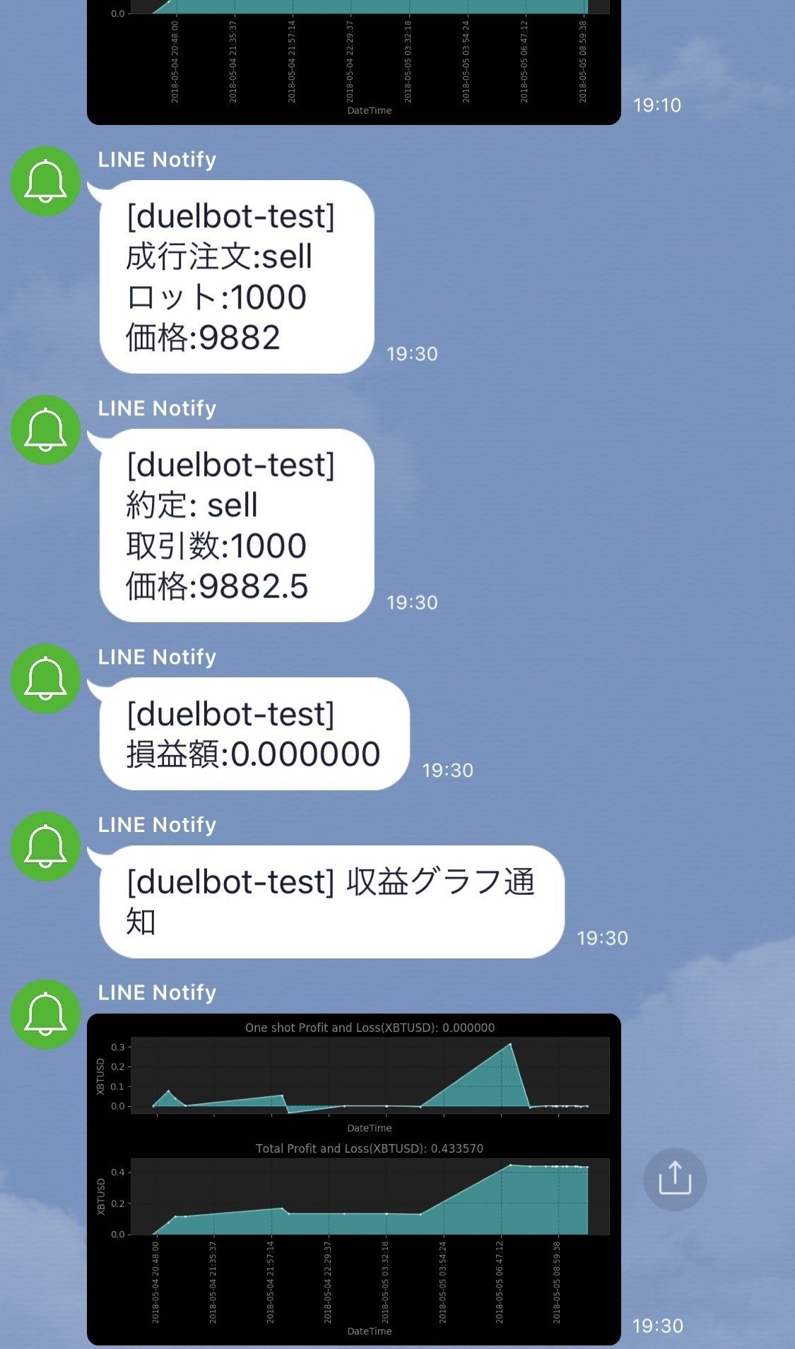 ロジック切替可能、アルト売買対応、mmbot対応の BitMEX向け bot フレームワーク DuelBot 【フルパック】｜イナトレ