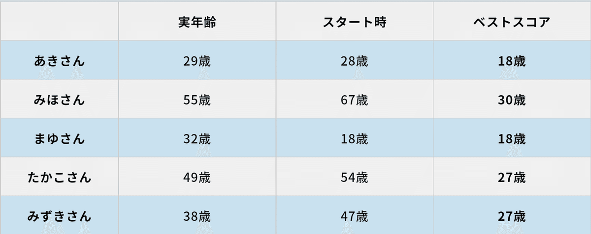 タイトルなし