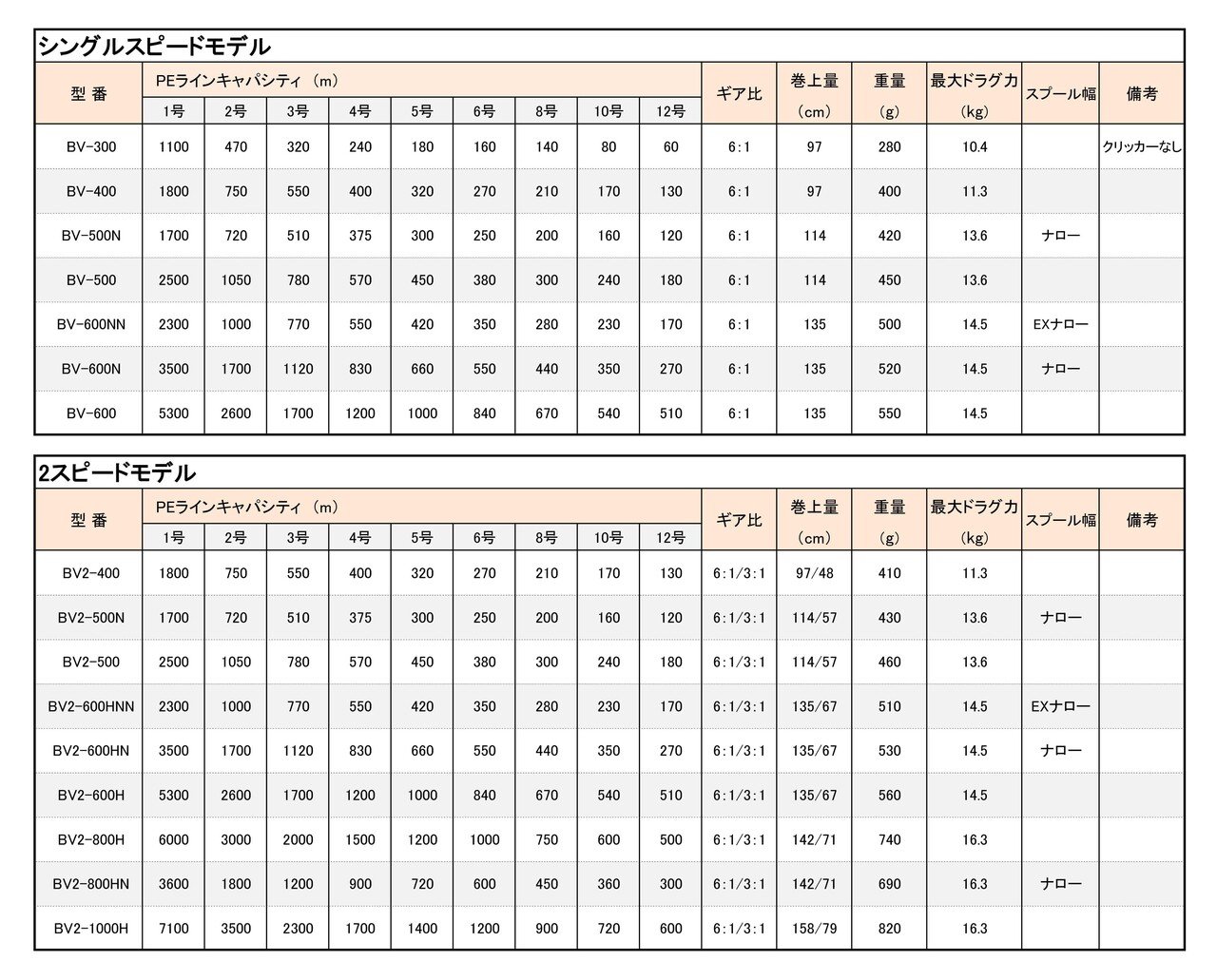 FTインプレッション061【アキュレートBV600NN】｜Taku Onuma