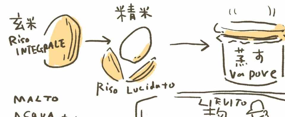 日本酒の作り方 ワダシノブ イラスト マンガ Note