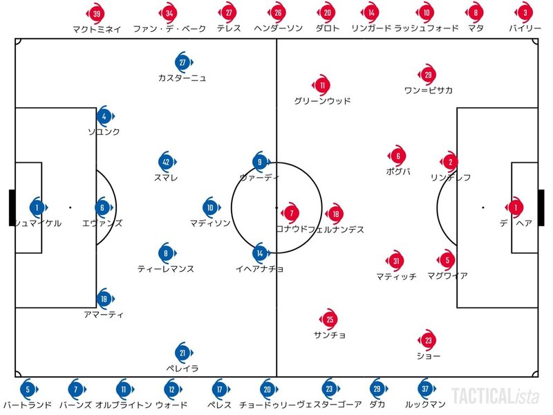 Catch Up Premier League 21 10 16 プレミアリーグ 第8節 レスター マンチェスター ユナイテッド ハイライト せこ まとめ記事用 Note Catch Up Premier League 21 10 16 プレミアリーグ 第8節 レスター マンチェスター ユナイテッド ハイライト せこ まとめ記事用 Note