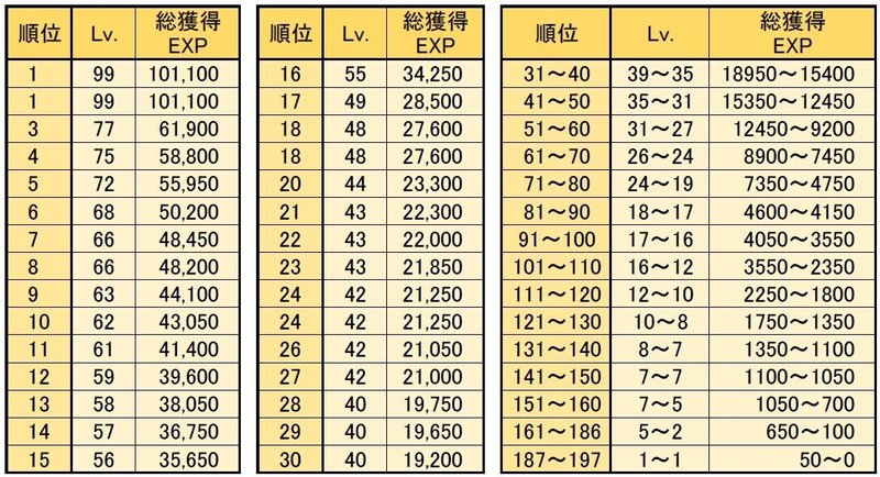 010　「やまぐちAI Quest」進捗ランキング