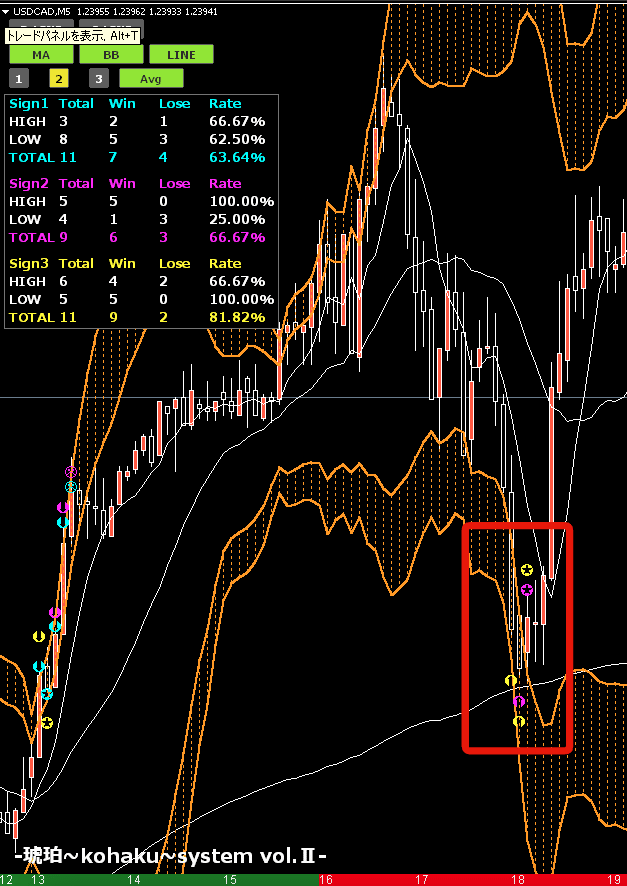 usdcad1勝