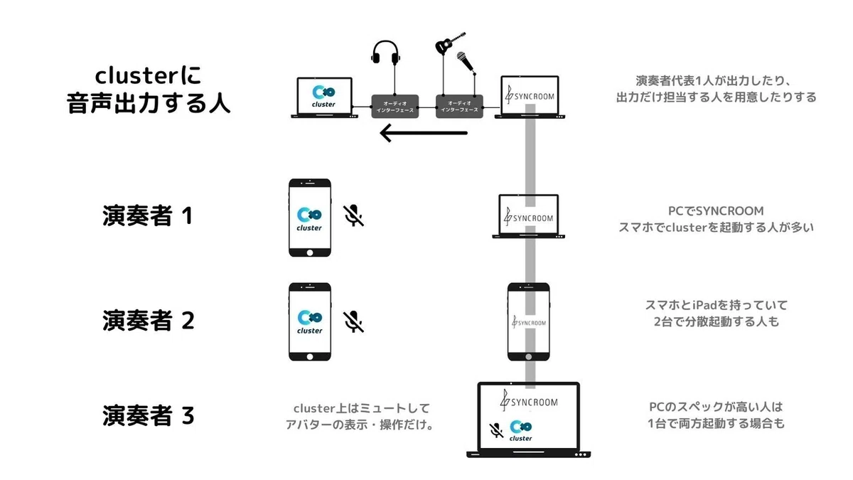 から (5)