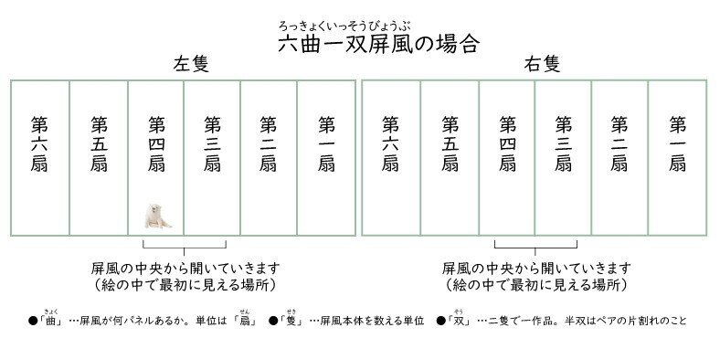 くったりおすわり 芦雪犬ペンポーチ 江戸わんこシリーズ フェリシモミュージアム部 Note
