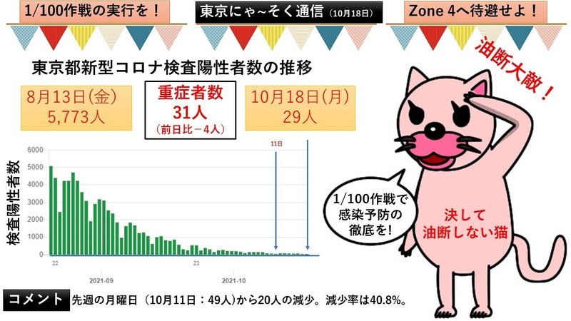 東京にゃ～そく通信（10月18日）ver 1.0