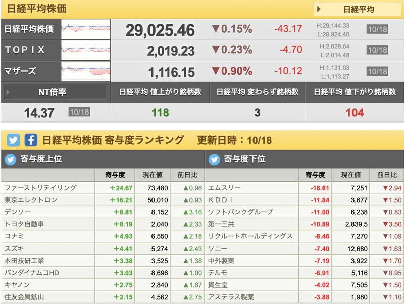 日経3指数