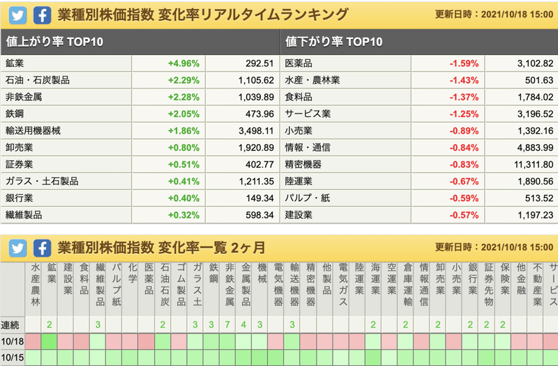 業種別