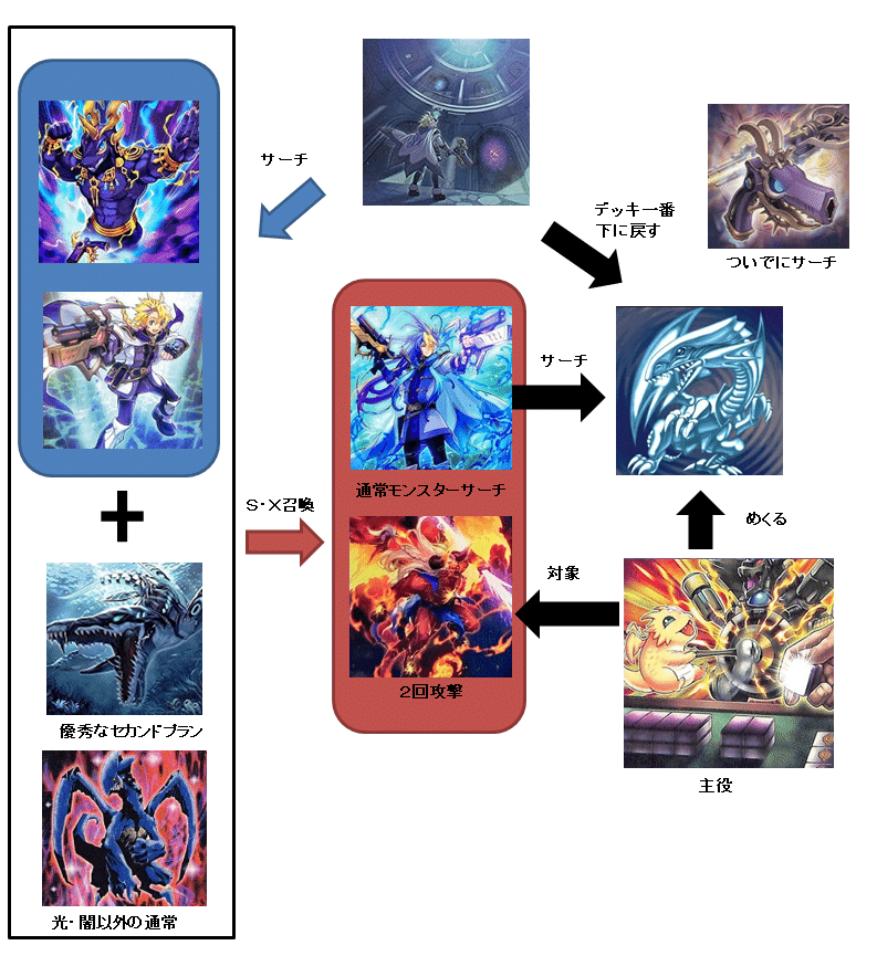 遊戯王デッキ紹介】強欲で強欲な強欲の竜軸魔鍵｜ヤマハンセン