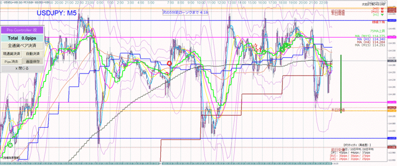全て無料 Fxチャートおすすめ11選 アプリ Pc 選び方も紹介 暮らしのぜんぶ