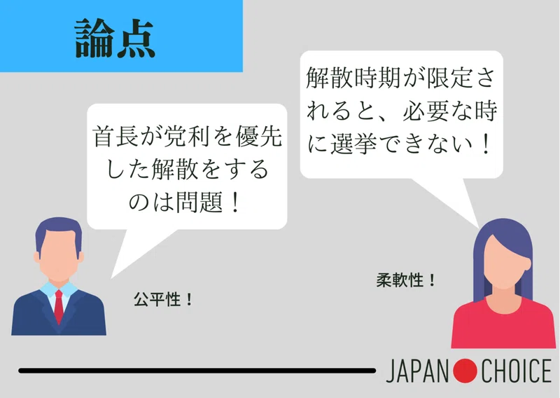 解散権って何 解散権の問題と諸外国での動きを知る Npo法人 Mielka Note