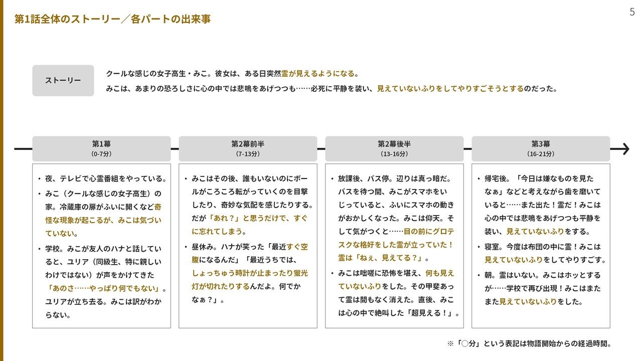 21年秋アニメ研究 見える子ちゃん の分析 2 構成の分析 100 ツールズ 創作の技術 Note