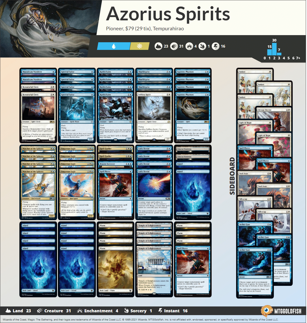 MTG パイオニア ロータスコンボ デッキ パーツ MTG パイオニア MTG パイオニア ロータスコンボ デッキ パーツ MTG パイオニア