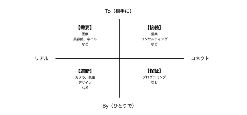 スクリーンショット 2021-10-19 7.04.19