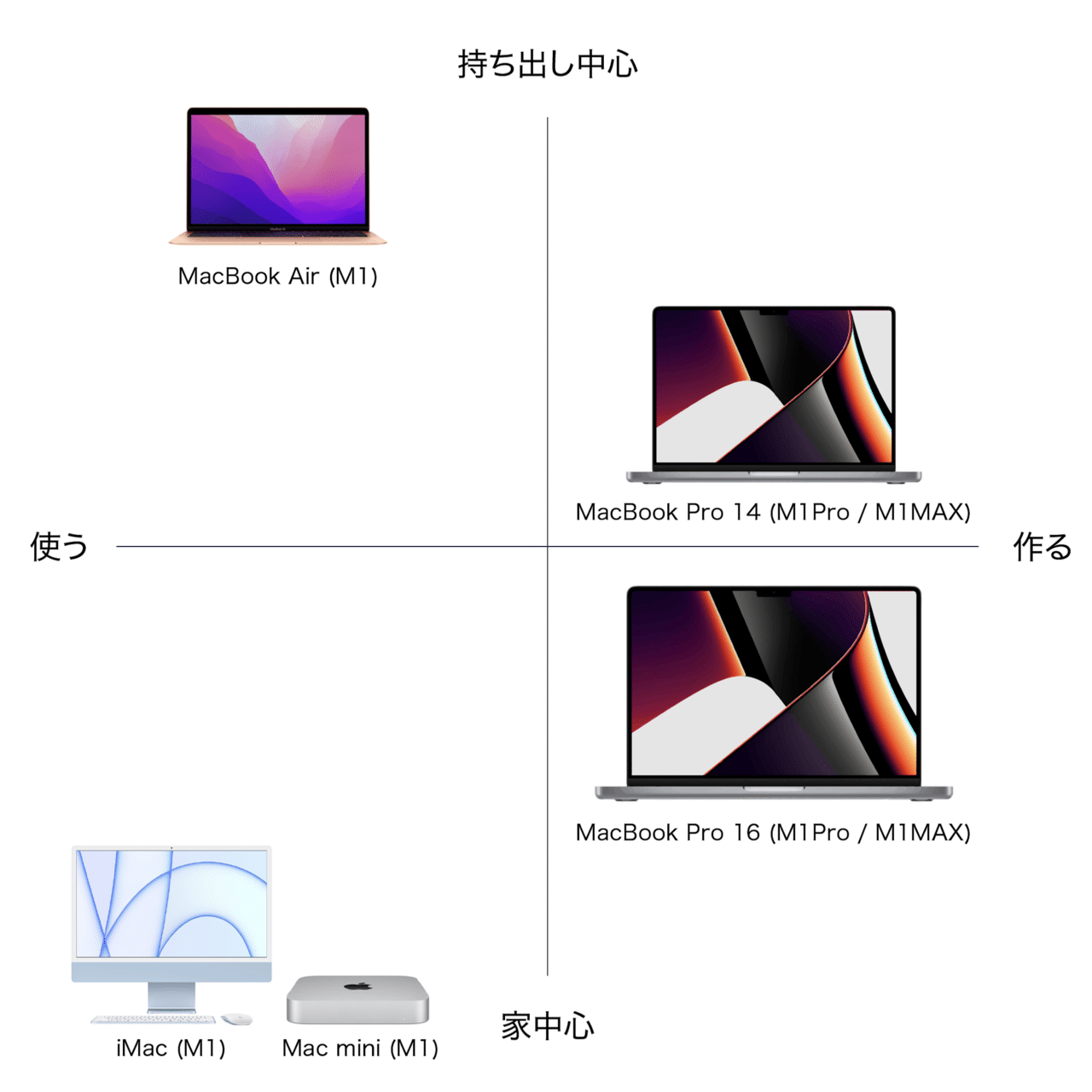 しっかり解説】誰のためのMacBook Pro（2021）か？｜Leo Tohyama