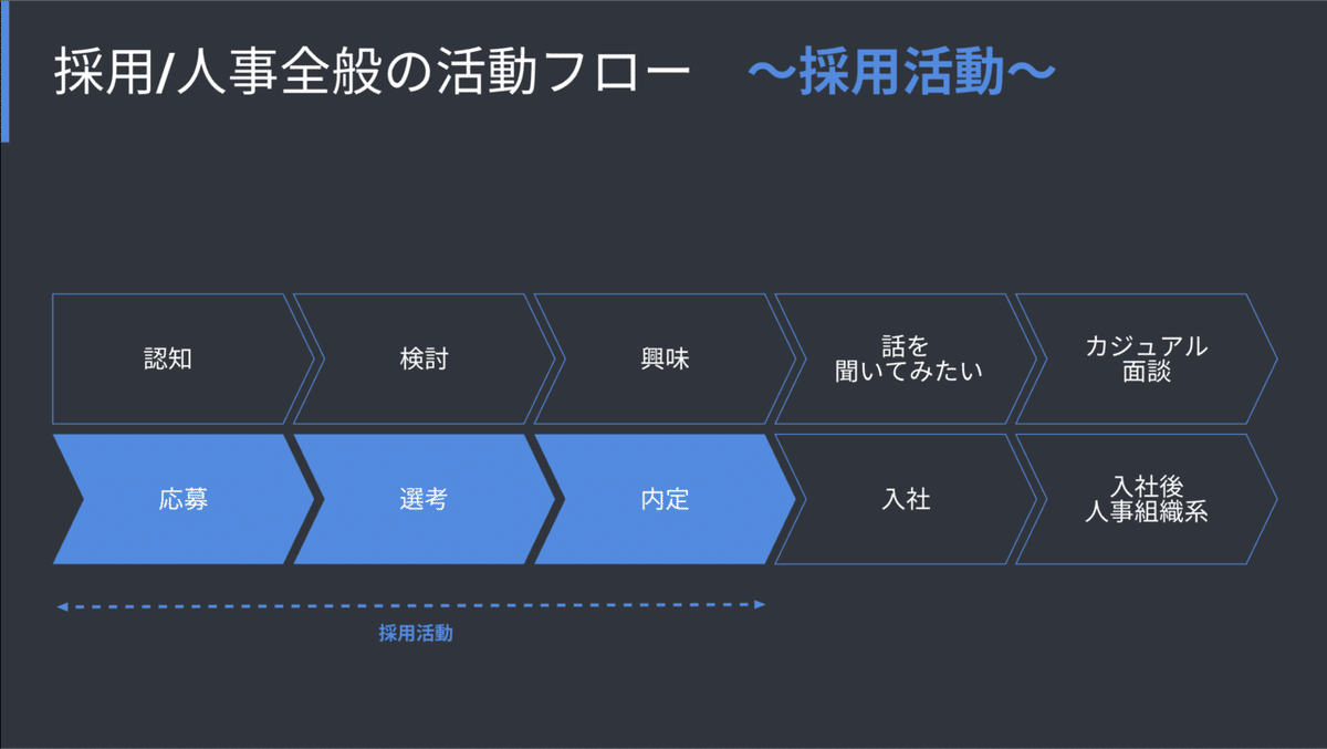 スクリーンショット 2021-10-19 8.01.35