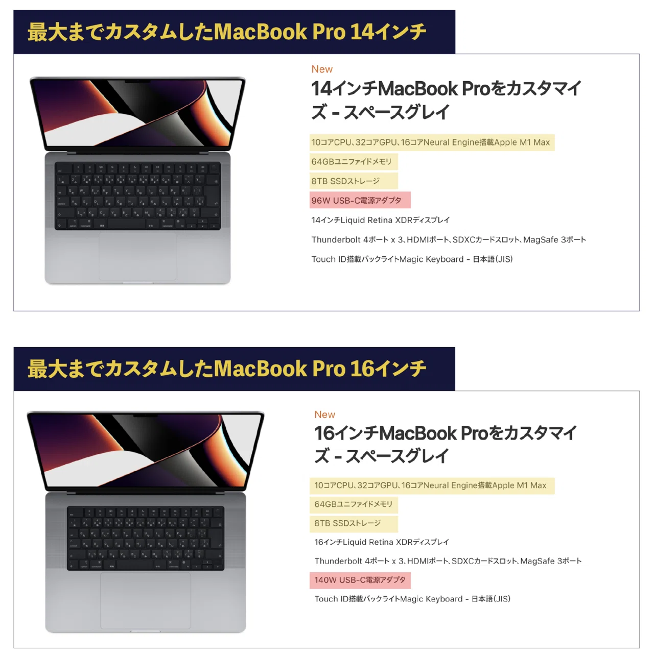 しっかり解説】誰のためのMacBook Pro(2021)か?|Leo Tohyama しっかり解説】誰のためのMacBook Pro(2021)か?|Leo Tohyama