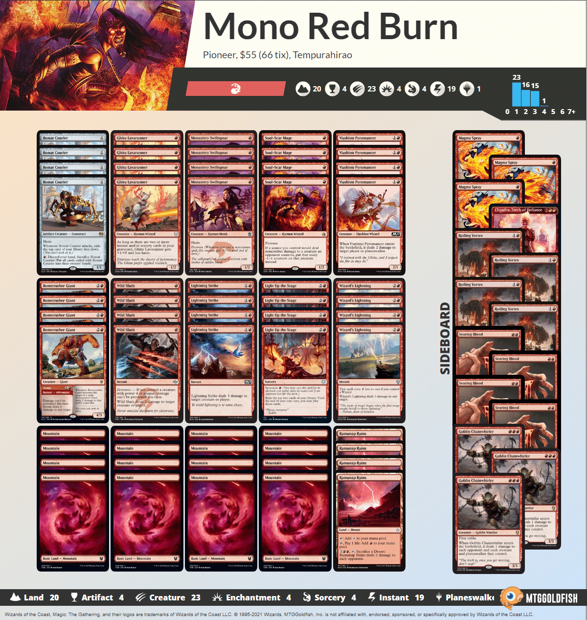 チャレンジャーデッキでパイオニア始めてみない？｜Tem