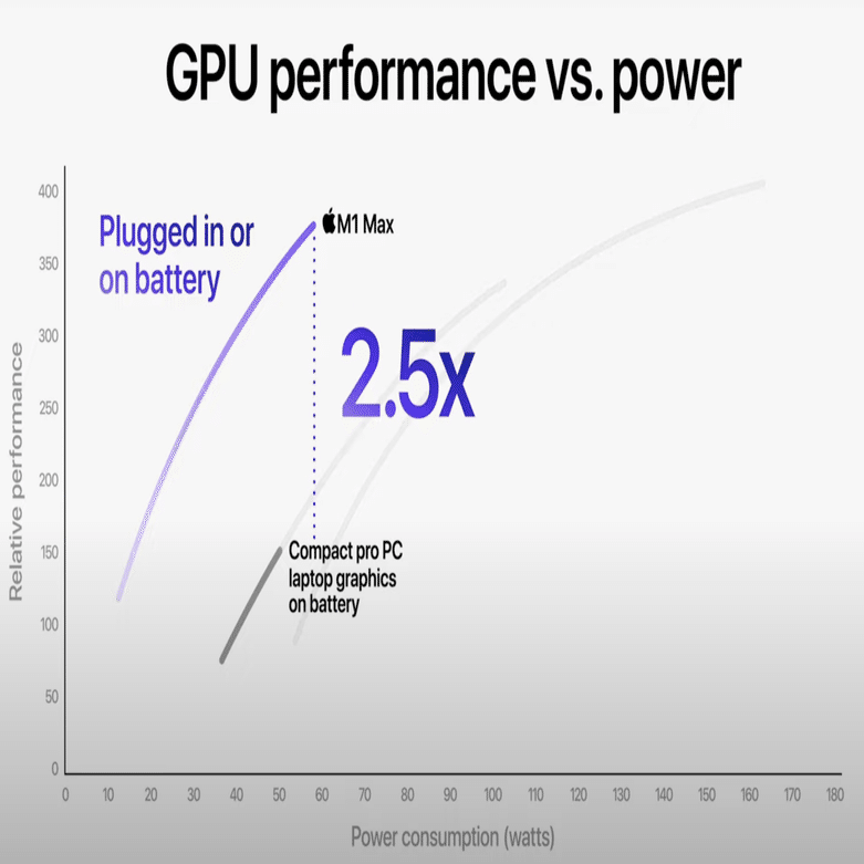 しっかり解説】誰のためのMacBook Pro（2021）か？｜Leo Tohyama