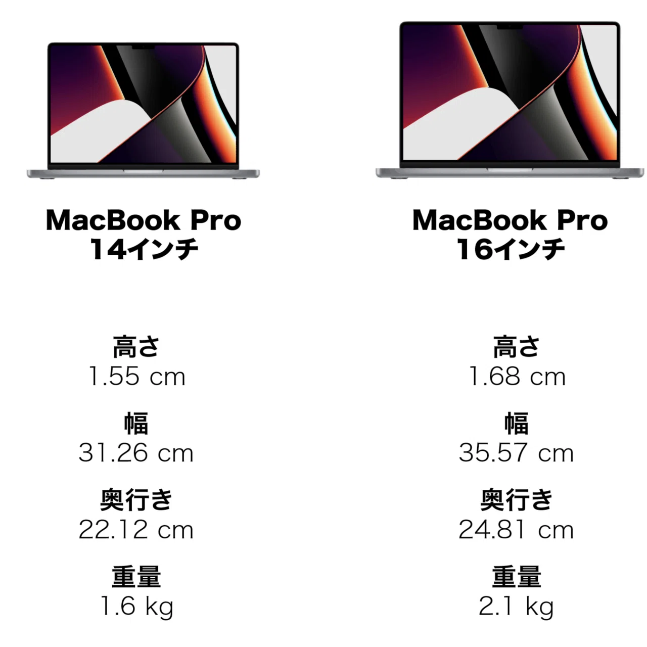 しっかり解説】誰のためのMacBook Pro（2021）か？｜Leo Tohyama