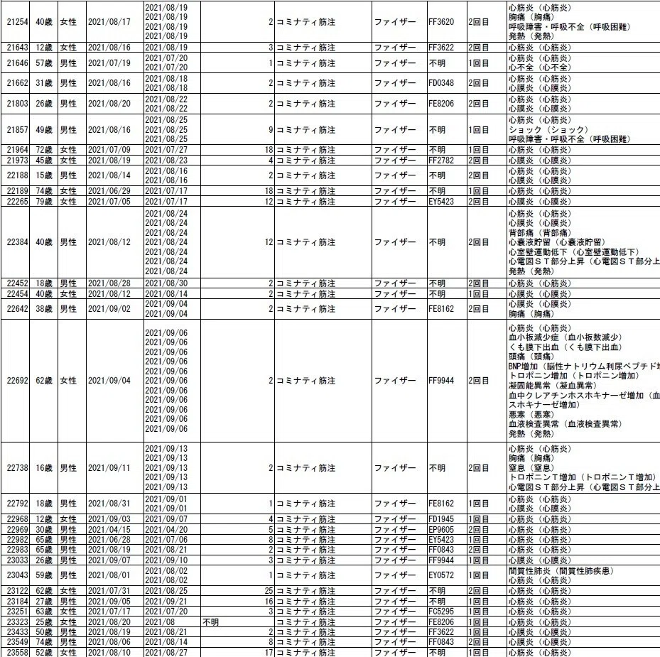 心筋炎F03