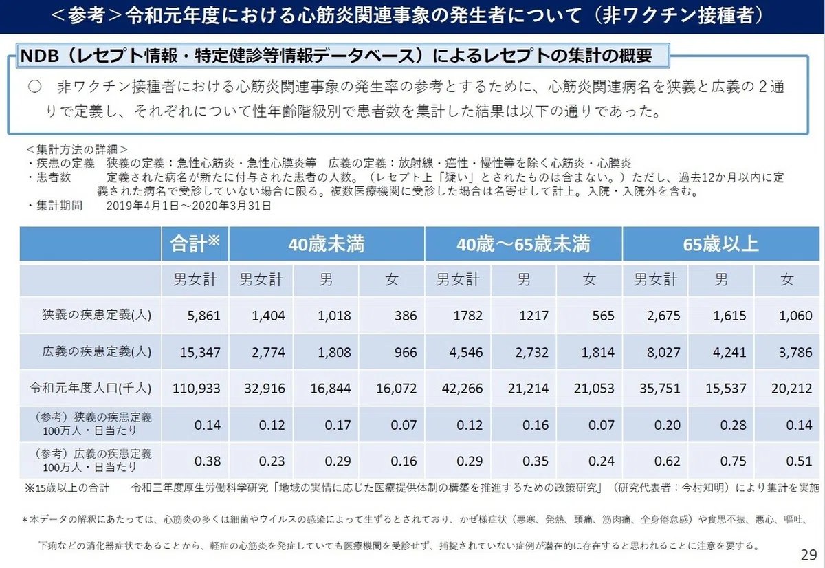 心筋炎 非接種者