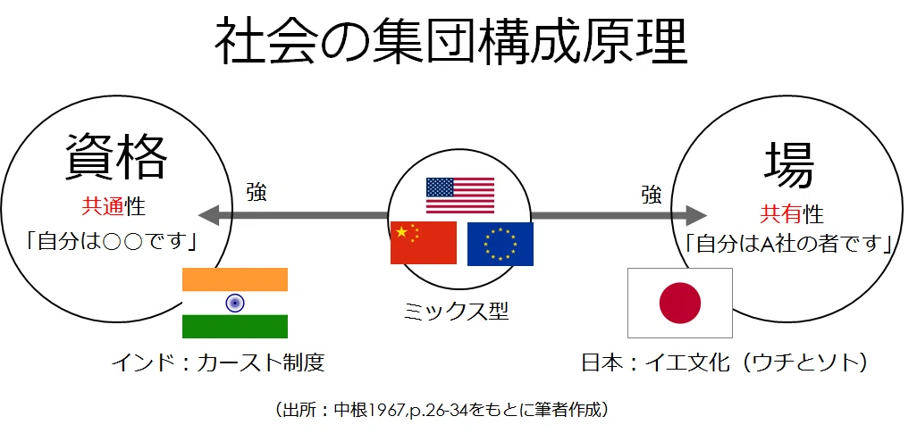 日本企業はなぜ「横串」が難しかったのか?【第1話】|tokunaga
