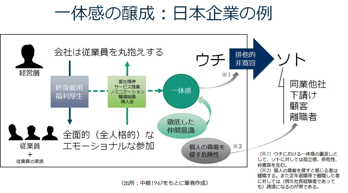 日本企業はなぜ「横串」が難しかったのか?【第1話】|tokunaga
