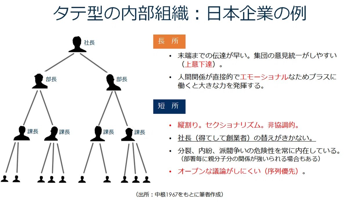 日本企業はなぜ「横串」が難しかったのか?【第1話】|tokunaga