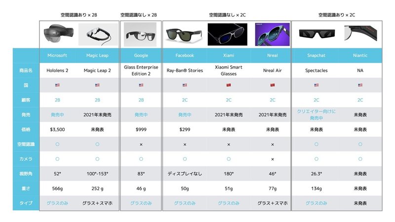 スマートグラスまとめ.001