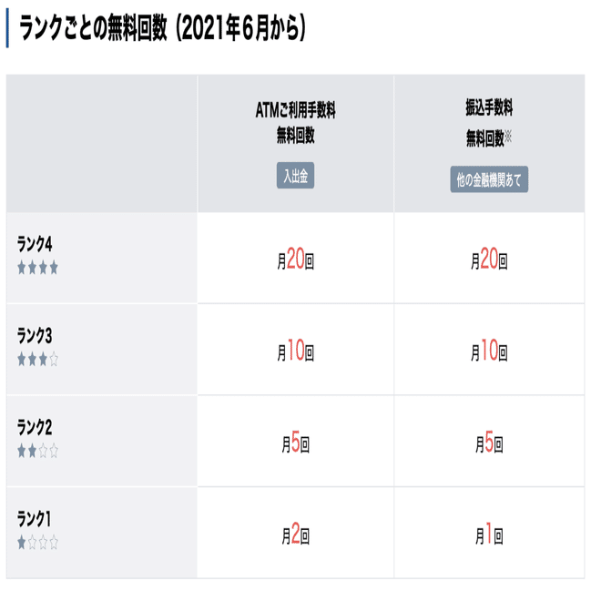 住信SBIネット銀行をおすすめする理由｜etotakashi